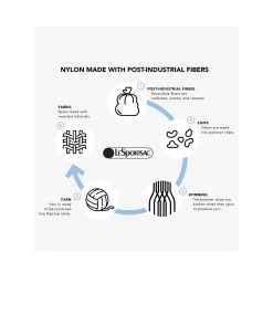 Everyday Belt Bag-LeSportsac New